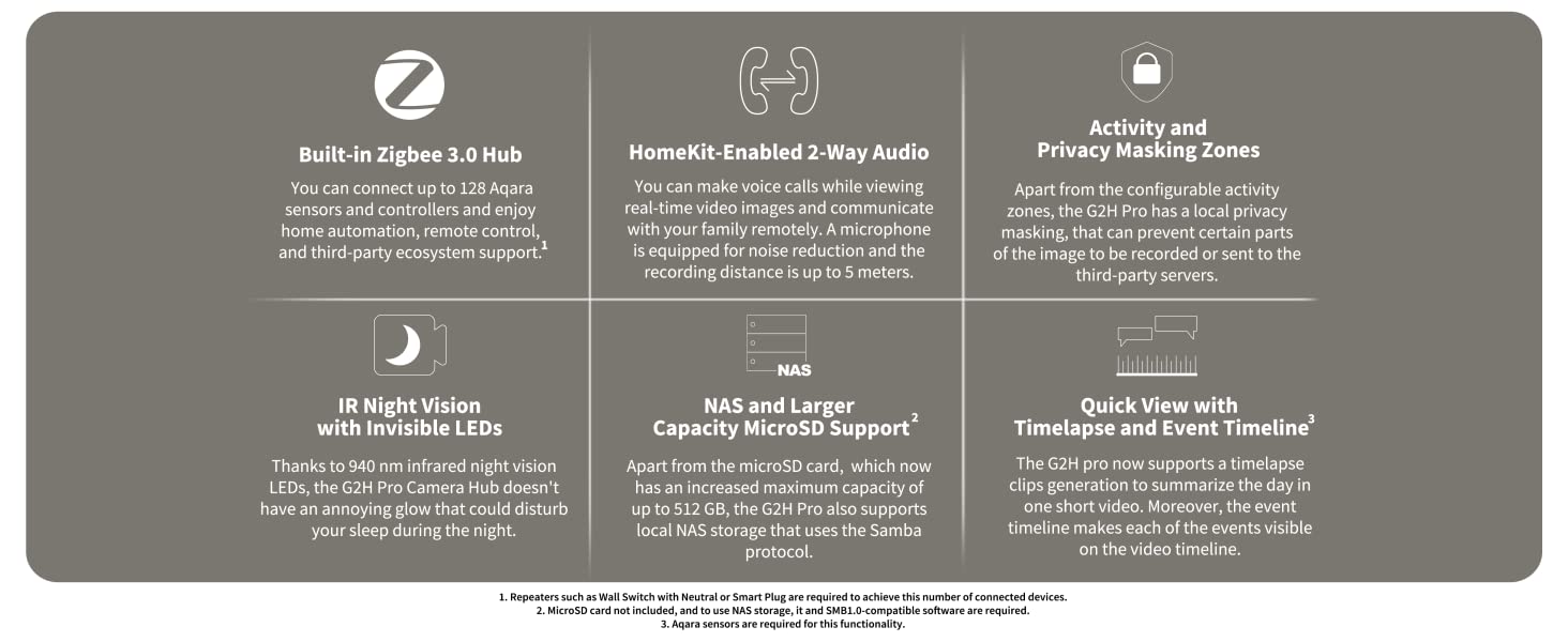 Aqara Homekit Security Camera G2H Pro
