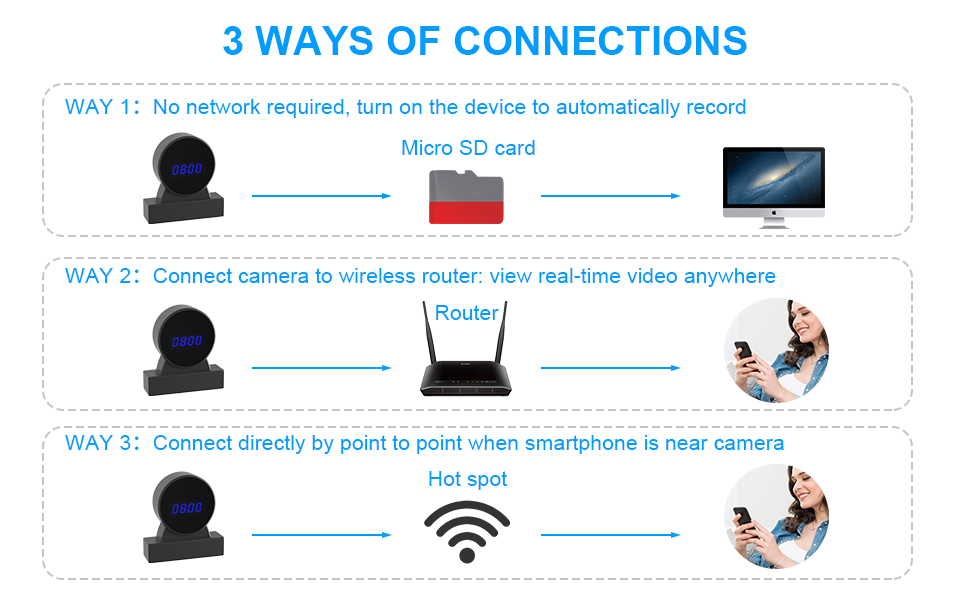 hidden spy camera