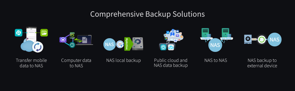 FS backup solution