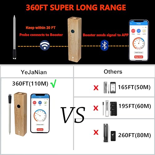 Smart Wireless Meat Thermometer for BBQ