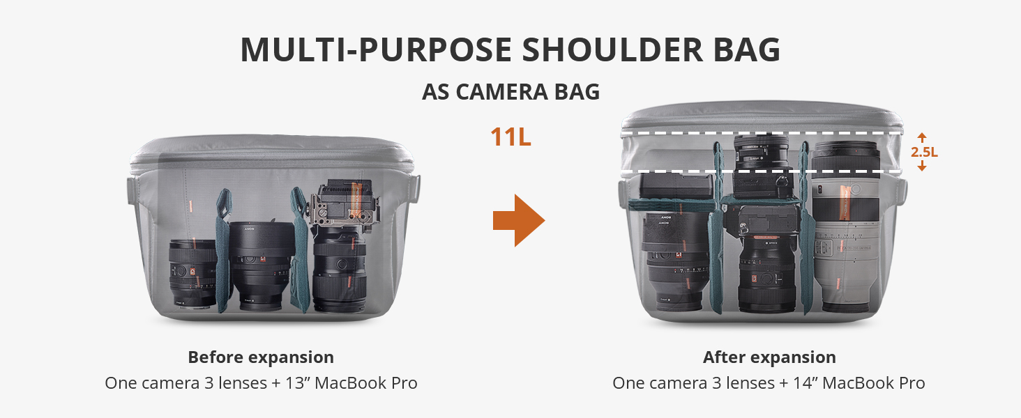 MULTI-PURPOSE SHOULDER BAG AS CAMERA BAG 11L: 1 camera 3 lenses + 13” MacBook Pro/14” MacBook Pro