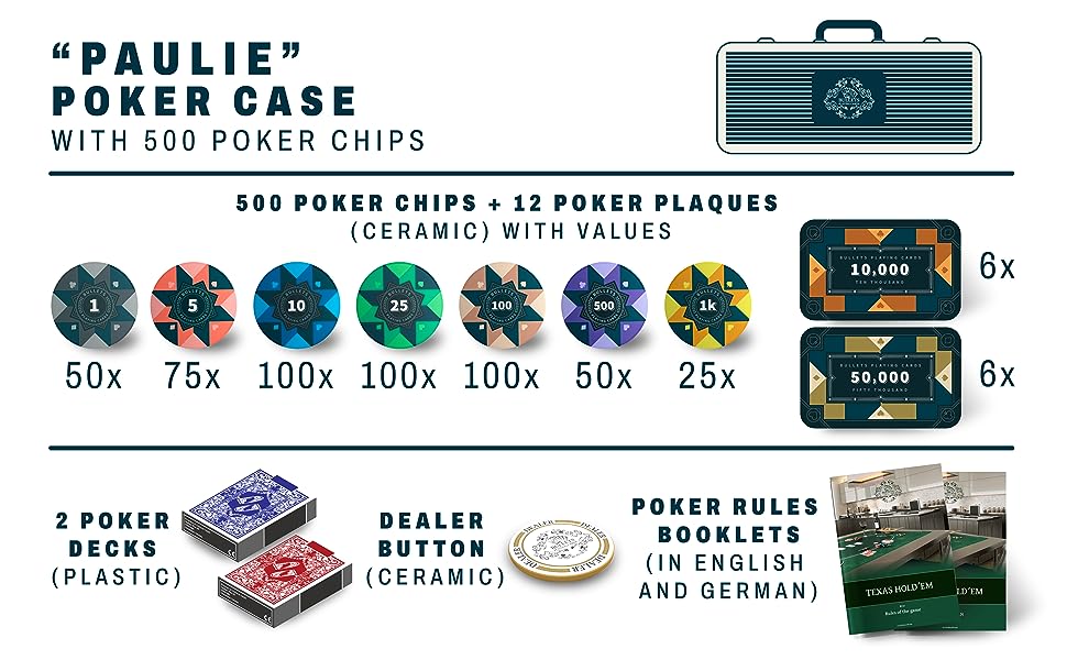 paulie poker case