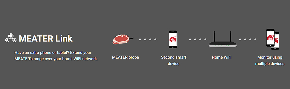 The Original MEATER,33ft Wireless Range