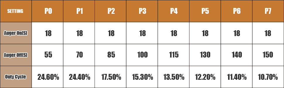 Pit Boss Control Board 14
