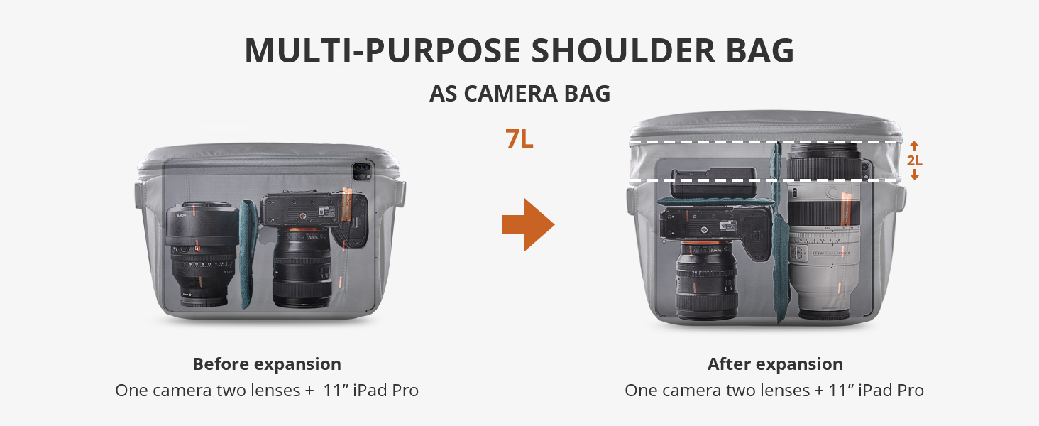 MULTI-PURPOSE CAMERA SHOULDER BAG AS CAMERA BAG 7L Camera Bag: 1 camera 2 lenses + 11” iPad Pro 