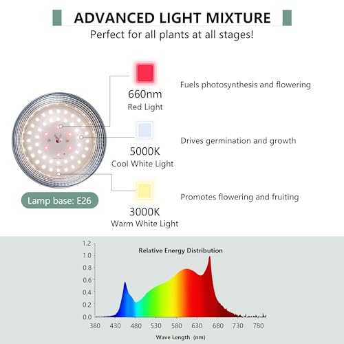 UL Certified IP44 Waterproof Grow Lights String