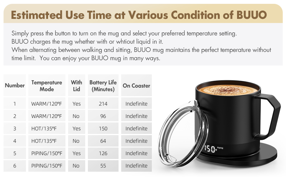 self-heating coffee mug