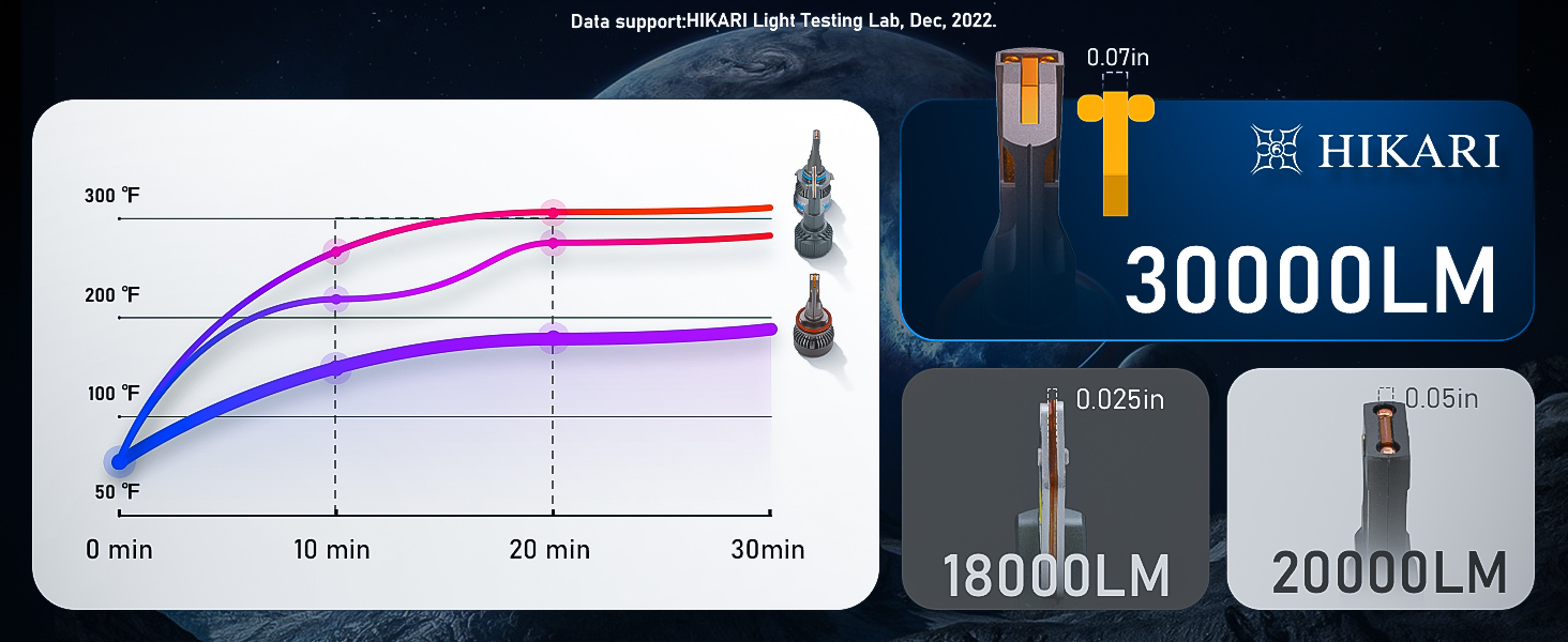 hikari LED headlight