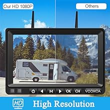 RV camera