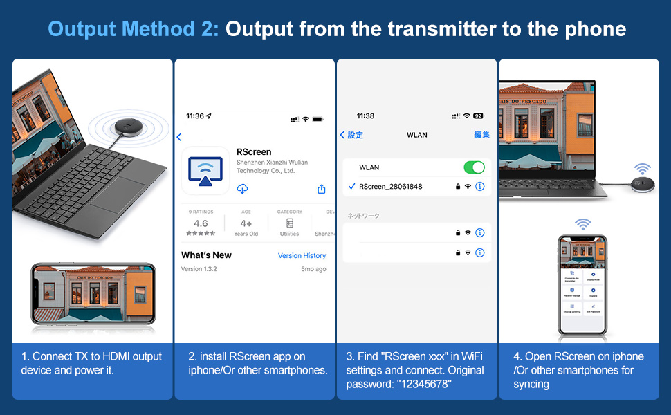 HDMI Transmitter and Receiver