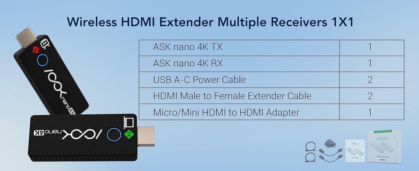 Wireless HDMI Transmitter and Receiver