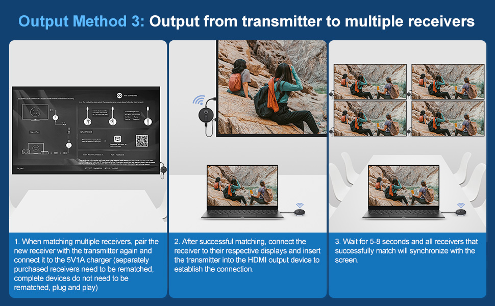 HDMI Transmitter and Receiver