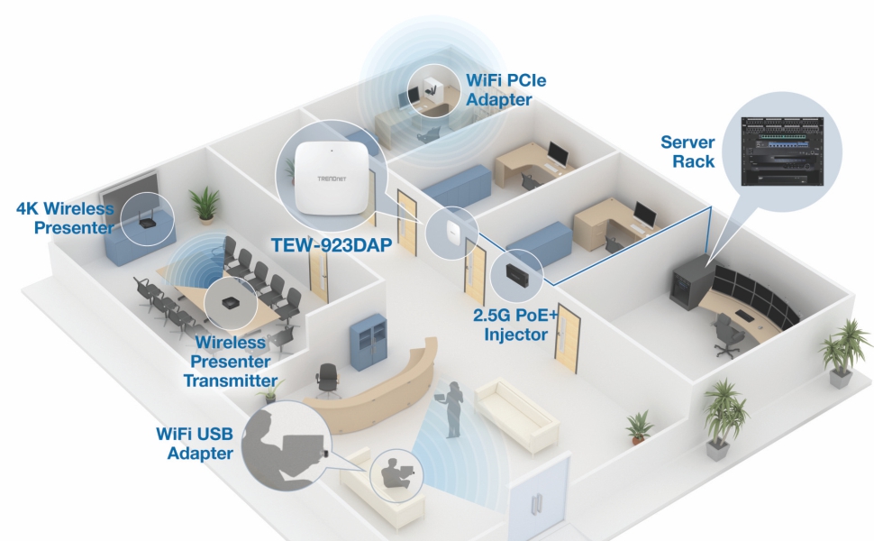 TRENDnet AX5400 Dual Band WiFi 6 PoE+ Access Point