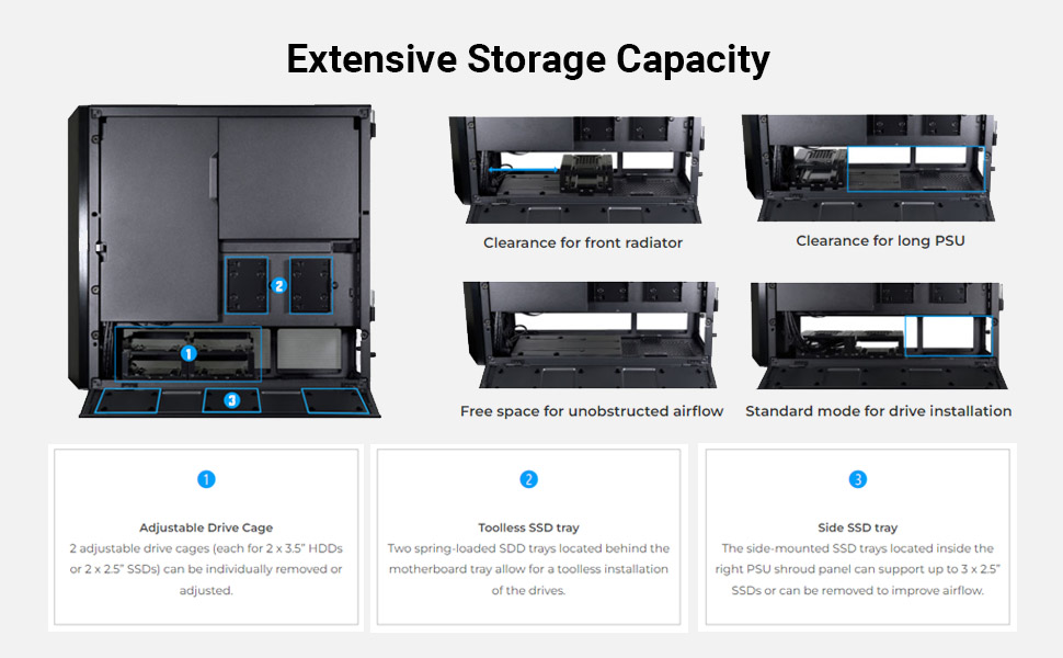 This computer case has modular PSU shroud bracket, it is for fan, pump or SSD