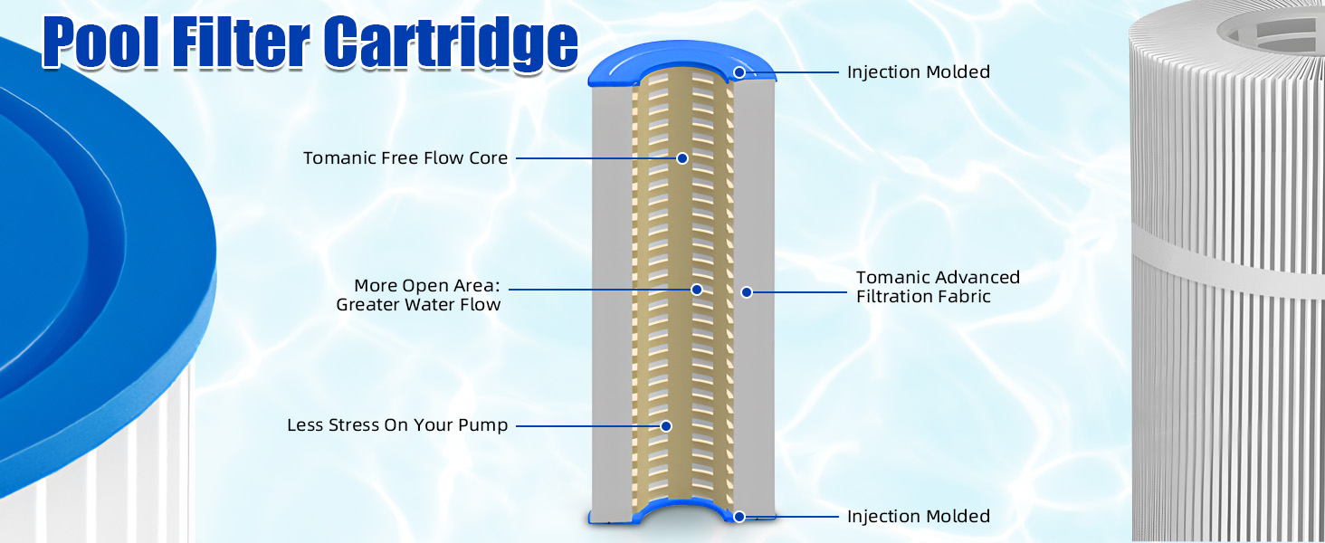 Tomanic Pool filter cartridge utilizes advanced trilobal fibers