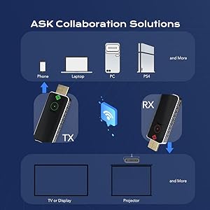 Wireless HDMI Transmitter and Receiver kit