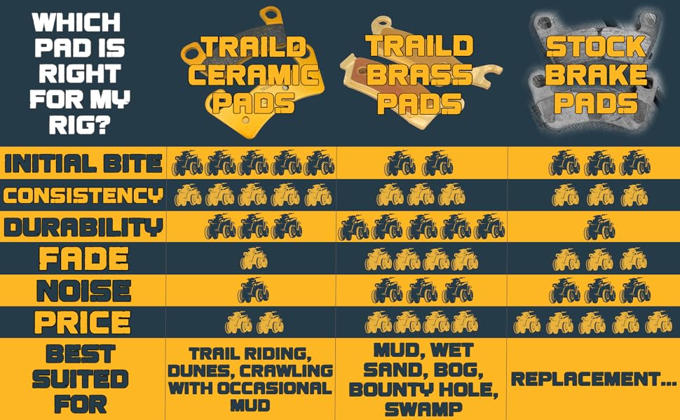 Ceramic vs Brass vs Stock pad comparison chart
