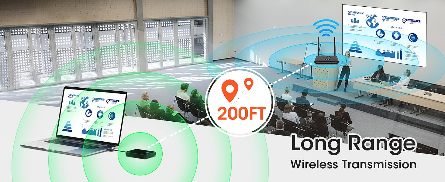 Wireless HDMI Transmitter and Receiver