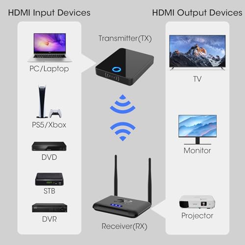 200Ft Wireless HDMI Extender Kit