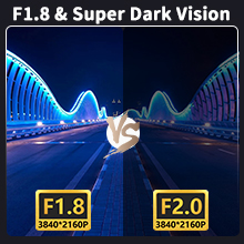 Dashcam with WiFi