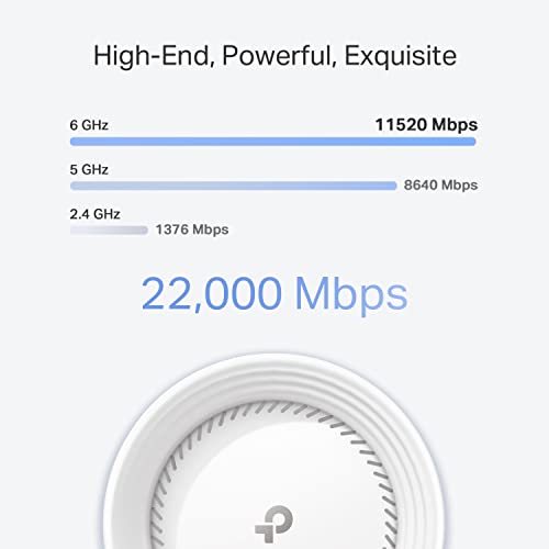 8× High-Gain Antennas | VPN