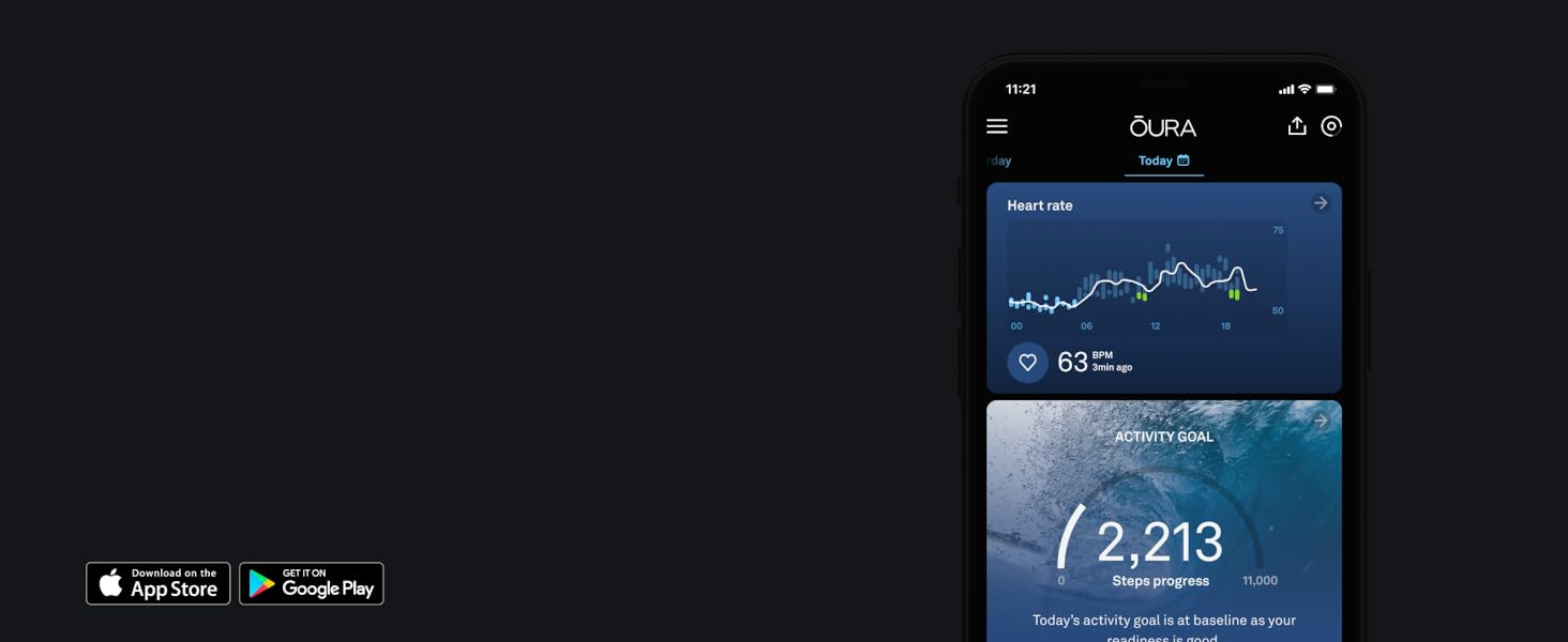 Oura App Heart Health