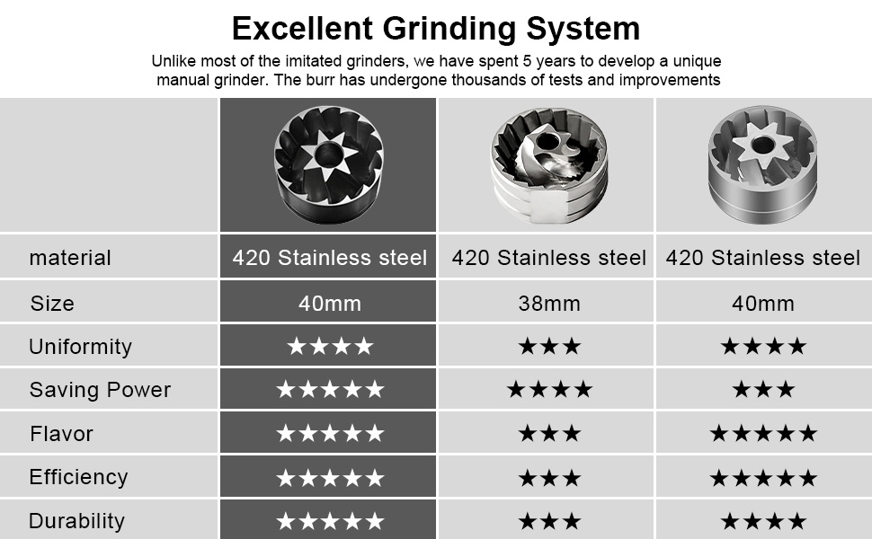 manual coffee grinder