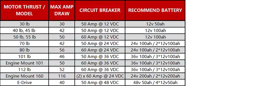trolling motor battery 24v lithium battery