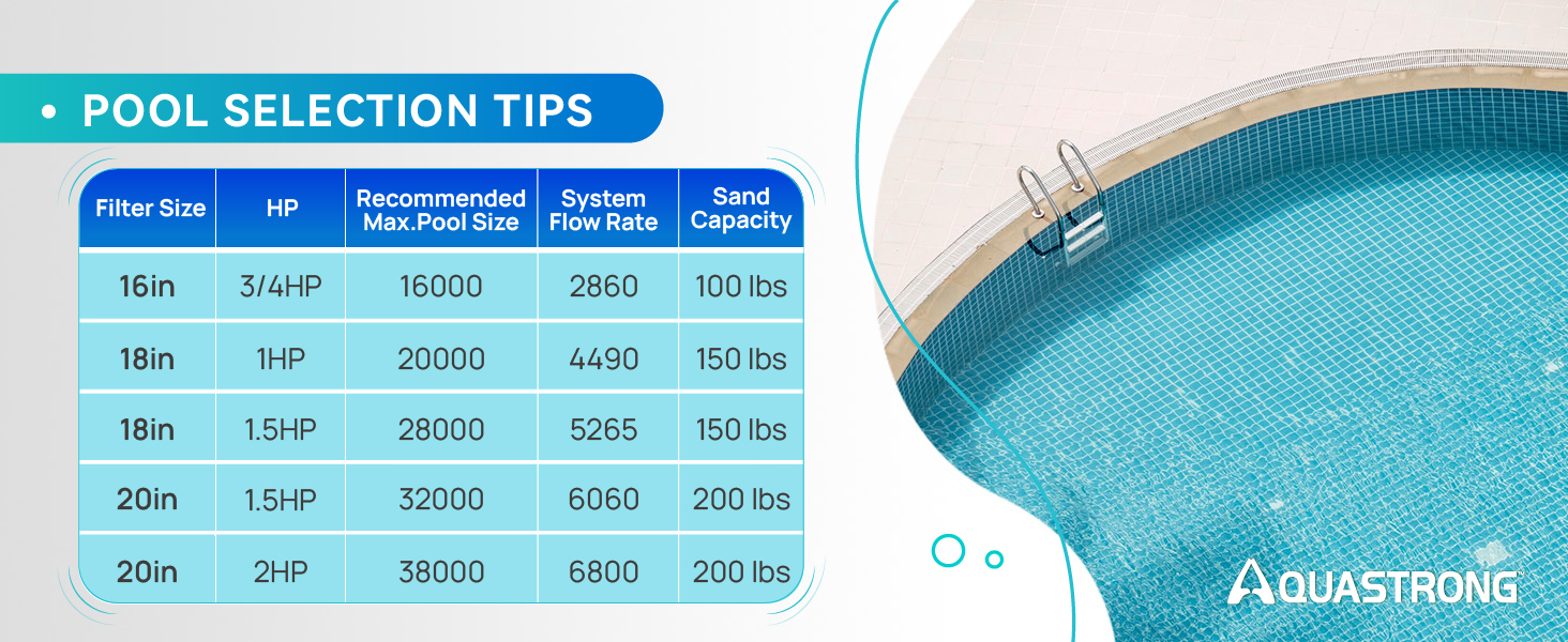 Sand Filter Pump