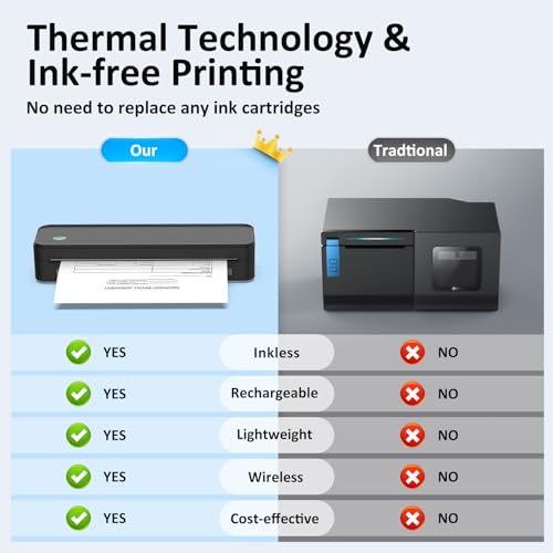 Wireless Thermal Printer Supports 8.5 x 11 Inch US Letter Size