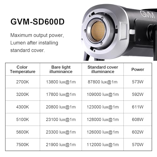 Bi-Color Led Studio Light Photography Lighting with APP/DMX Control