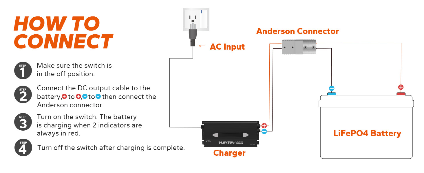 LiFePO4 battery charger