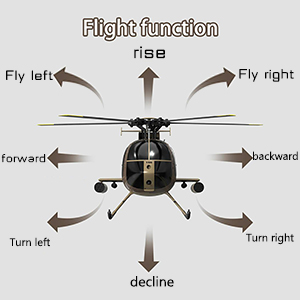 remote control helicopter helicóptero de control remoto remote helicopter rc helicopters