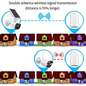 2-Way Audio
