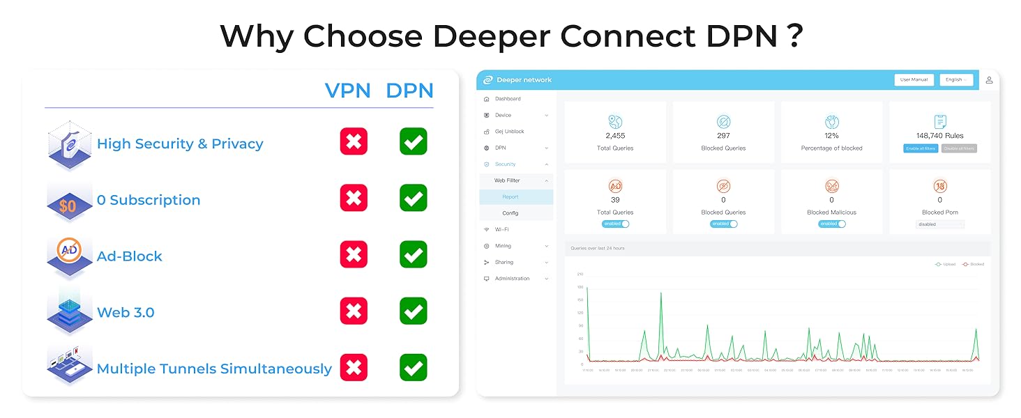 Deeper connect air