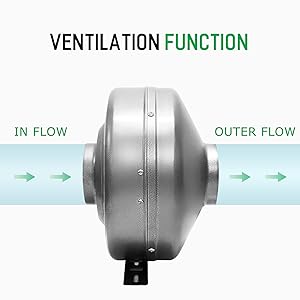 iPower 4 Inch 190CFM Inline Duct Ventilation Fan HVAC Exhaust Blower for Grow Tent