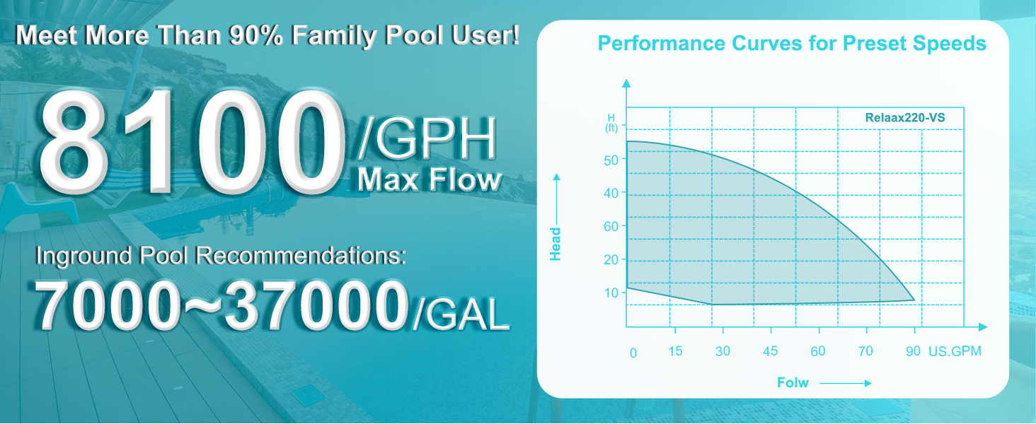 Variable Speed Pool Pump, 1 1/2 Horsepower, 115/208-230 Volt
