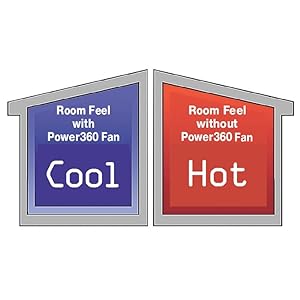 Power360 circulating air