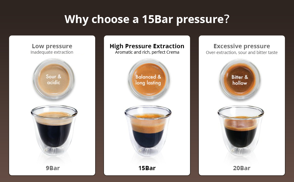 Semi-Automatic expresso coffee machine coffee espresso make cappuccino latte machine