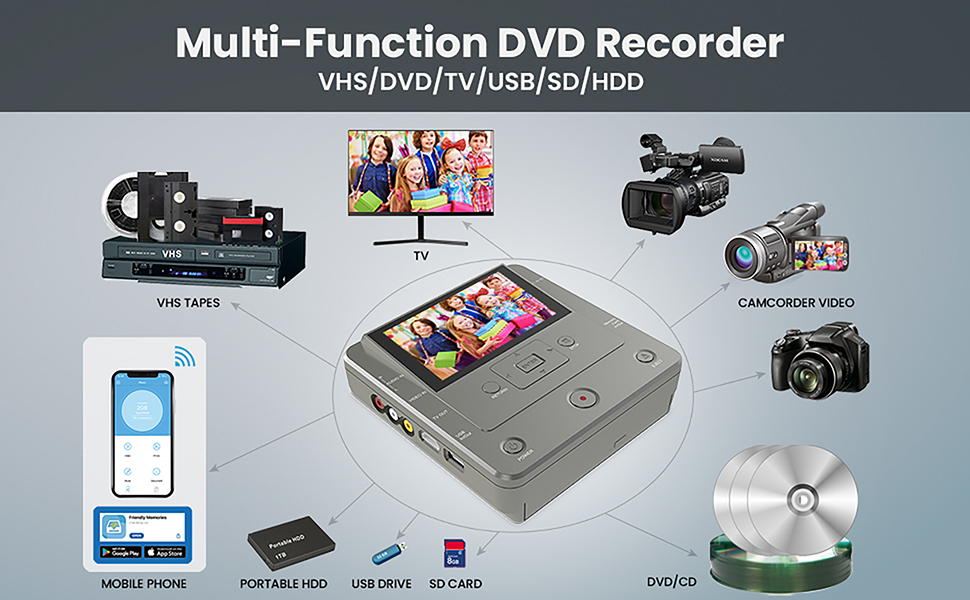 Multi-Function DVD Recorder