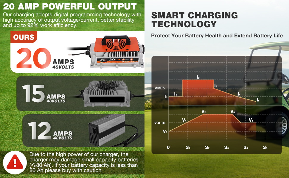 36 volt golf cart battery charger 36v golf cart charger golf cart charger 36 volt ezgo 36v