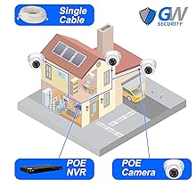 remote view