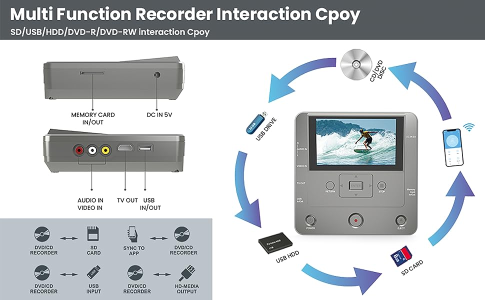 DVD Recorder,VHS Recorder,vhs to dvd recorder,VCR to DVD Recorder,dvd vhs combo recorder