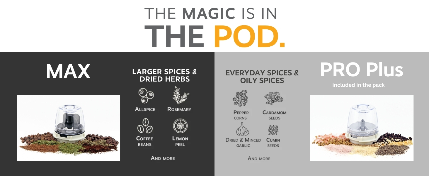 Operates with one hand, mess-free refill, effortlessly adjustable, and no more flavor mix!