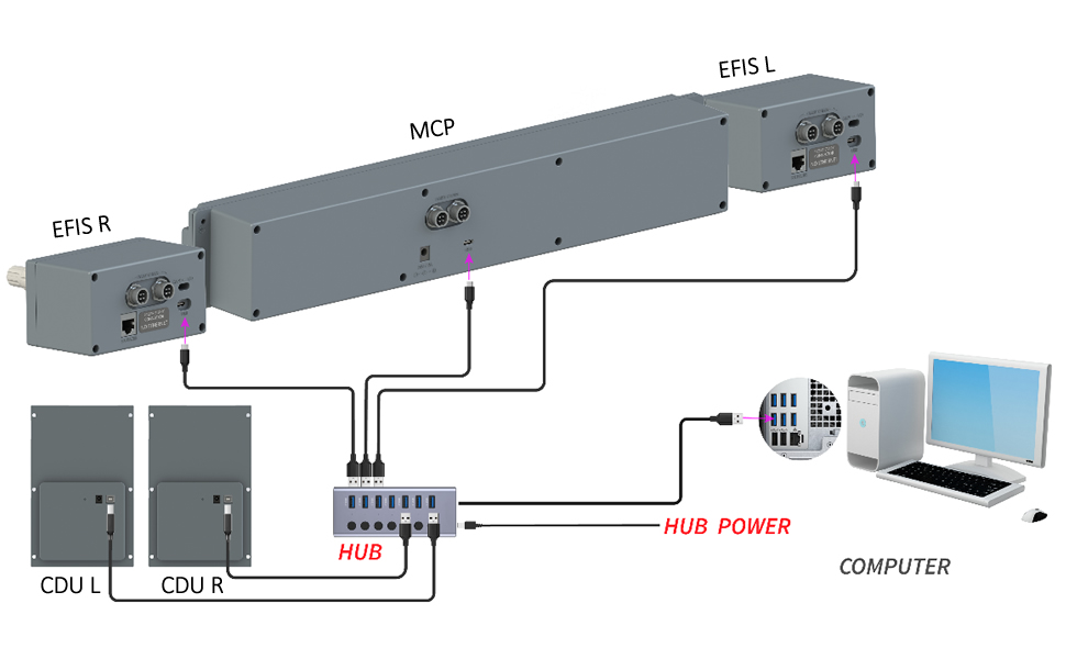 flight simulator control panel flight multi panel cs737 mcp efis cdu