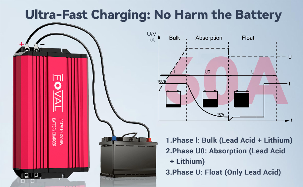 Feature1: Compatible Multi-battery Types