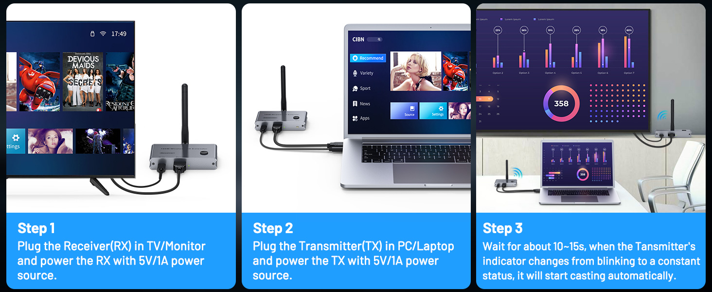 wireless hdmi transmitter and receiver 4K