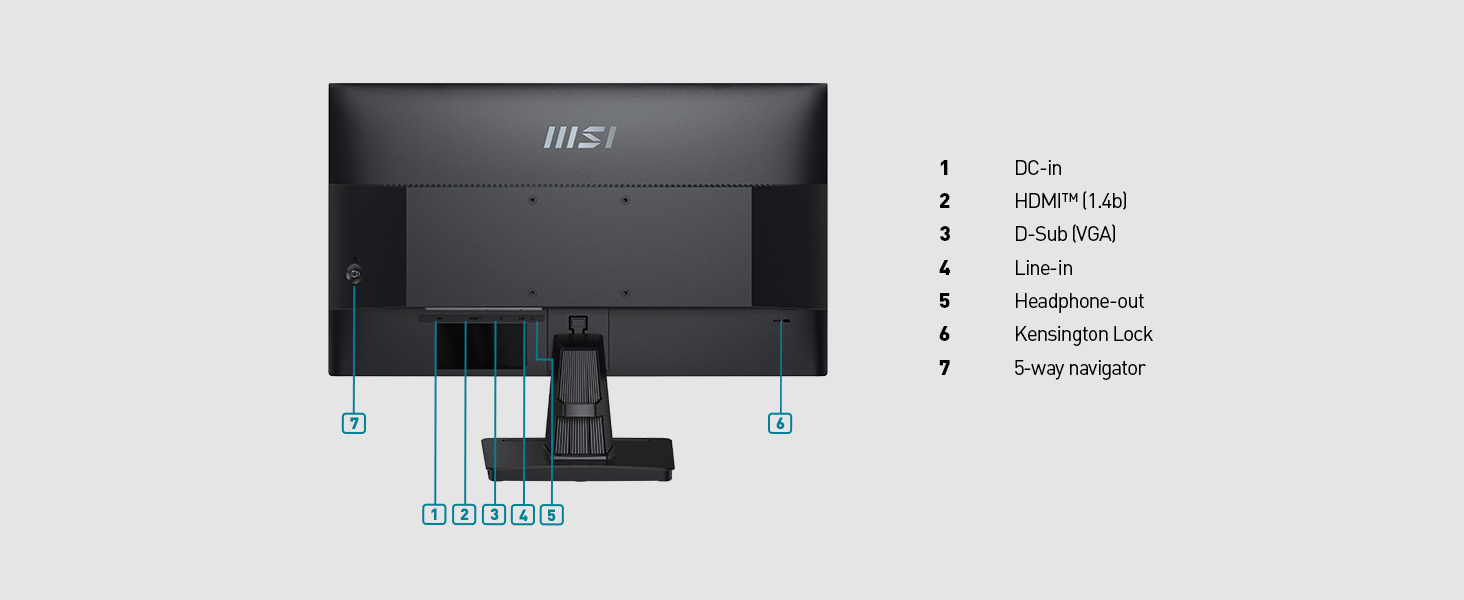io ports