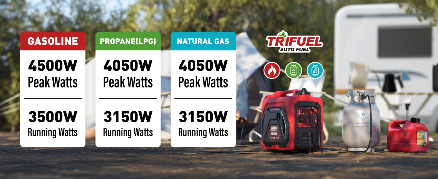 4500W tri fuel inverter generator