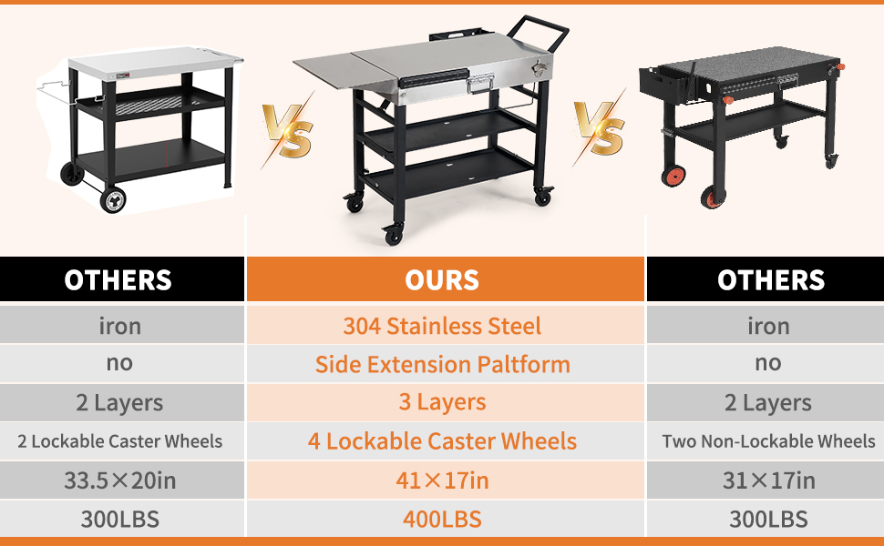 Multifunctional Grill table